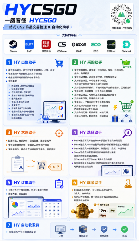 图片[2]-游戏AI自动捡漏和搬砖项目，全自动挂机，月入稳稳过万，零风险长期做！-智享云联