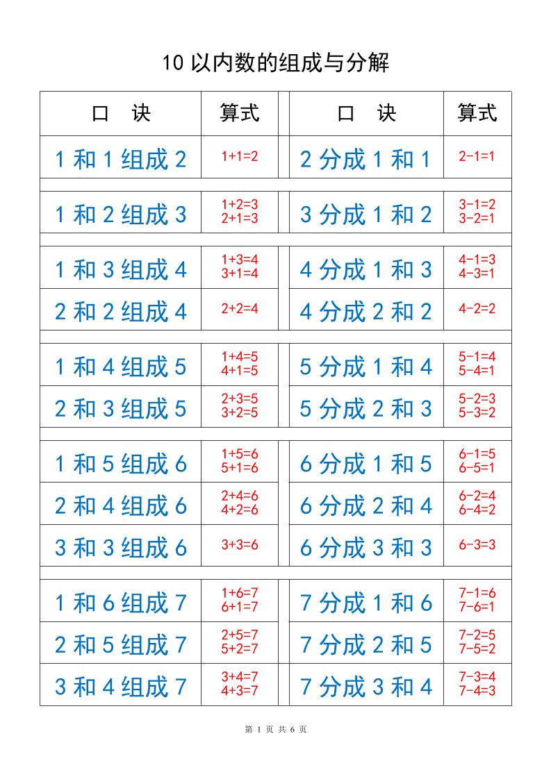 一上数学10以内数的组成与分解-智享云联