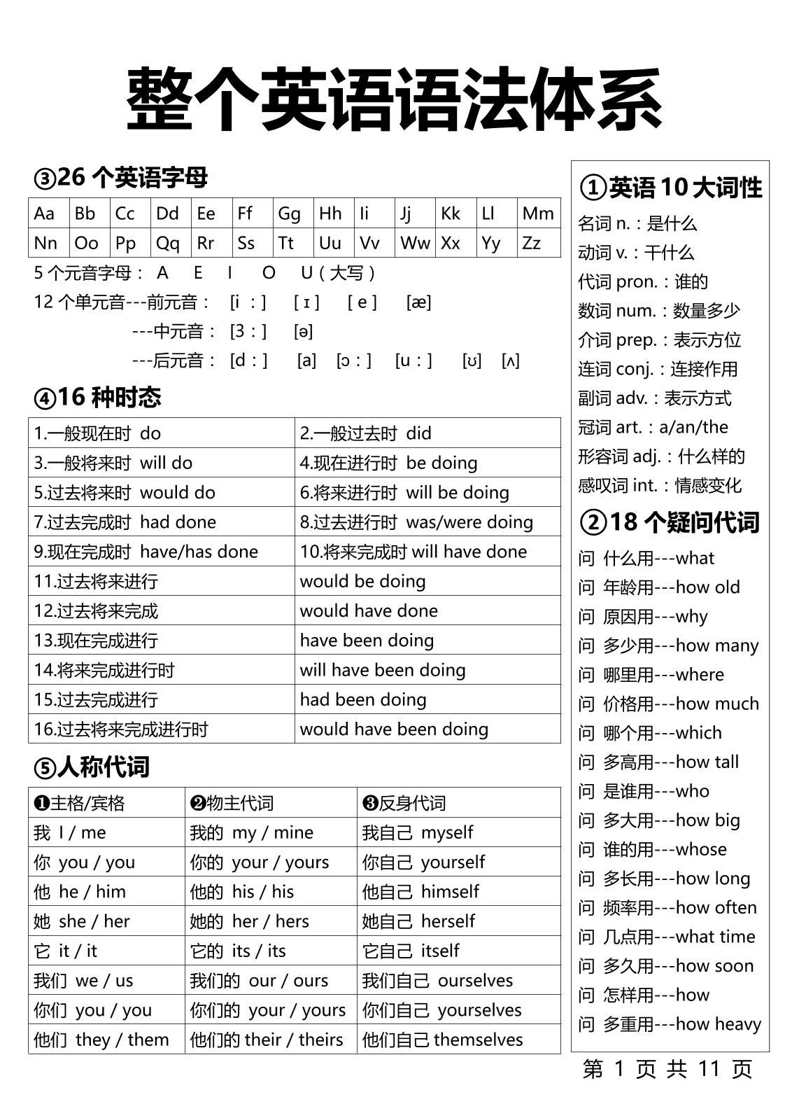 【小学英语】1-6年级整个英语语法体系11页-六上英语-智享云联