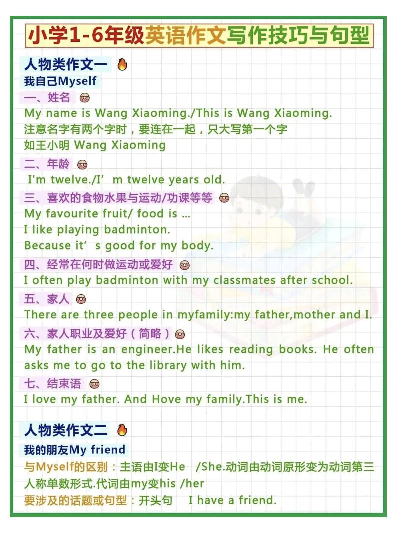 (新)小学英语英语写作技巧与句型-六上英语-智享云联