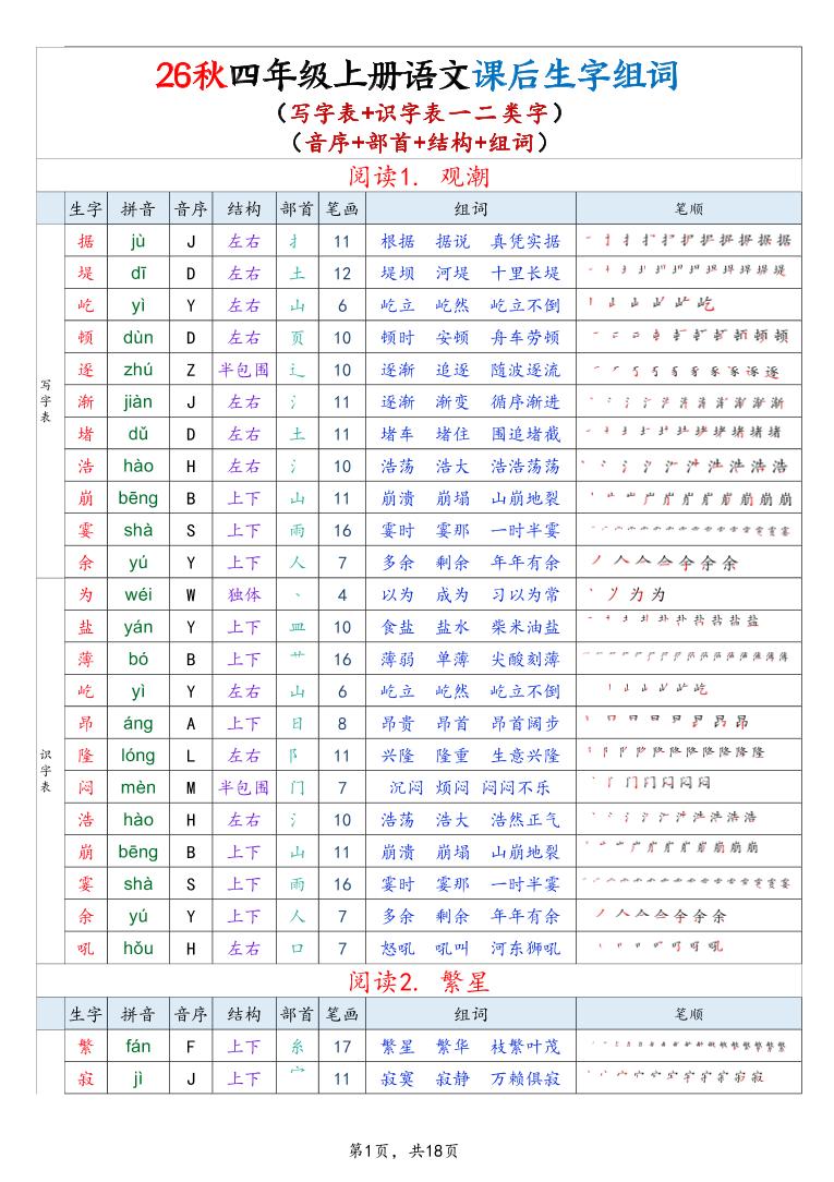 26秋四上语文生字组词课贴（写字表+识字表）18页-智享云联