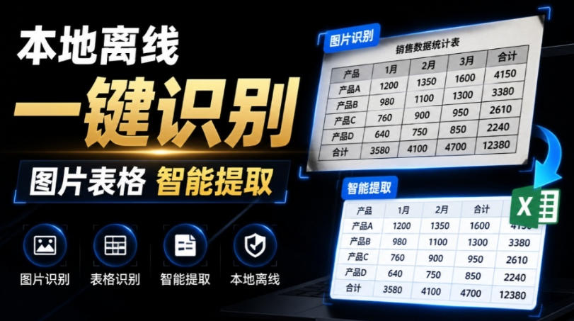 体积仅70MB，图片一键智能提取表格工具来了！完全免费且离线使用，FastOCR智能表格识别软件V1.0-智享云联