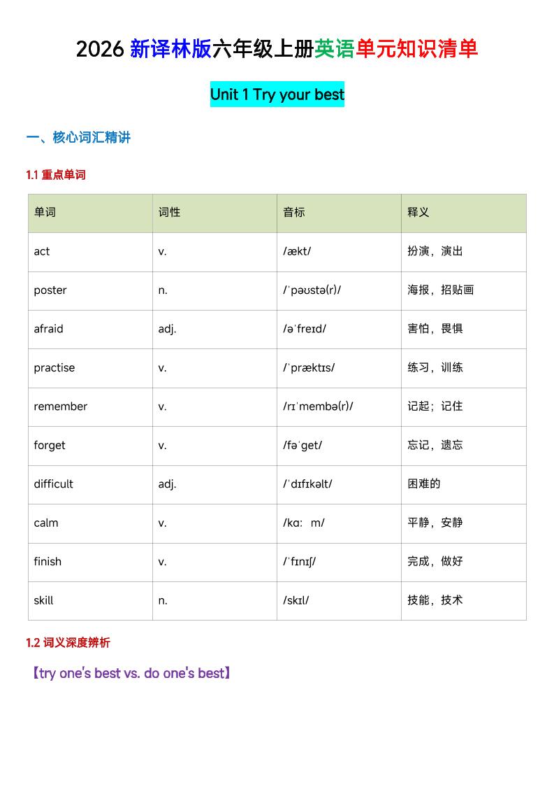 六年级英语（译林版）上册U1-U4单元知识清单-智享云联