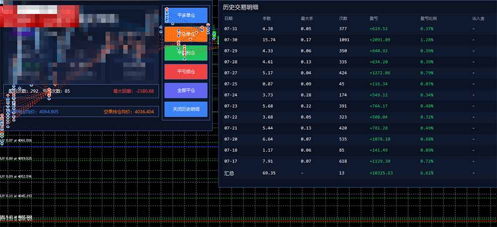 图片[1]-AI智投EA量化训练营，多策略智投+防爆技术+趋势分析 ，轻松上手，矩阵放大，长期稳定。-智享云联