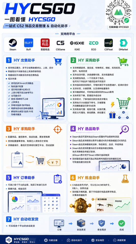 海外游戏全自动搬砖，日入1k+，全天无人值守，绿色稳定！【揭秘】