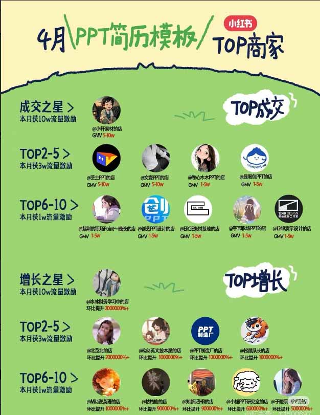 图片[1]-小红书虚拟产品14天实战变现营-第7期：需求挖掘×AI+Skill原创×产品矩阵×内容笔记×一人公司进阶×全链路-智享云联
