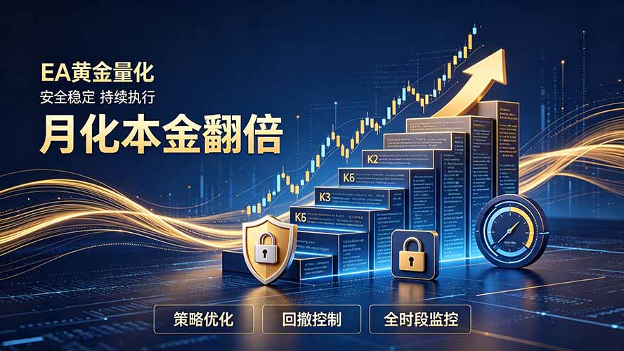 全新EA量化打法,月化本金翻倍的全新策略,安全稳定持续输出-智享云联