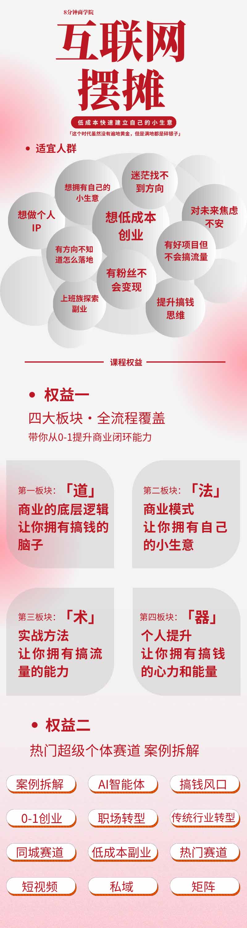 图片[1]-AI+新个体创业必修课｜道法术器｜商业逻辑·小红书流量·AI智能体｜低成本打造个人变现小生意全套教学-智享云联