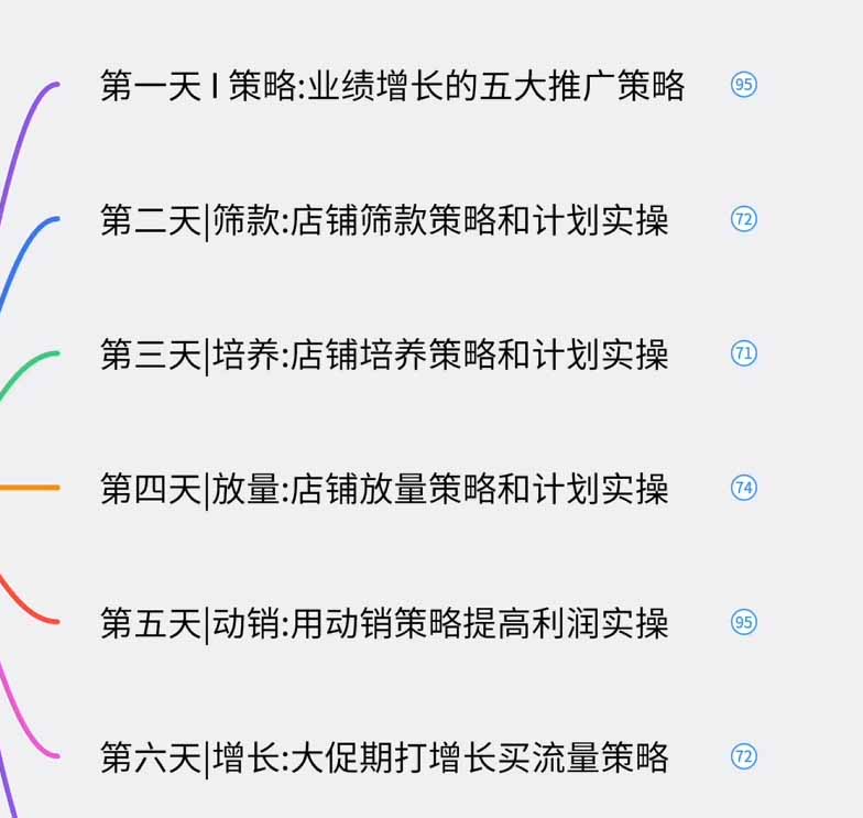 图片[1]-淘宝高阶运营私家课(更新26年-智享云联