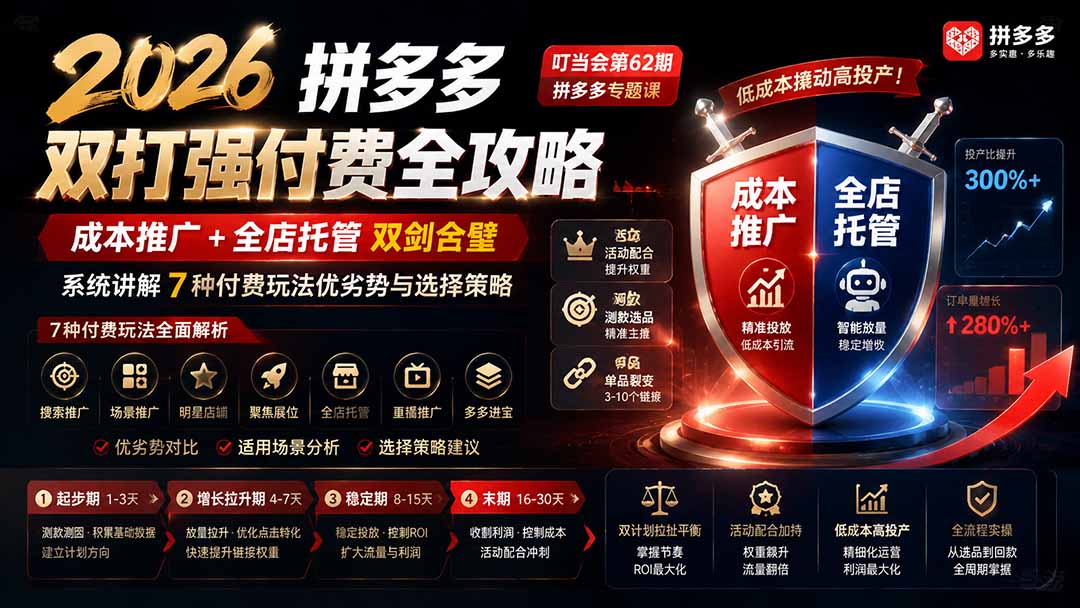 2026拼多多双打强付费全攻略-62期;成本推广加托管双剑合璧,系统讲解7种付费玩法优劣势与选择策略-智享云联