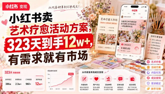 小红书卖艺术疗愈活动方案,323天到手12w+,有需求就有市场-智享云联