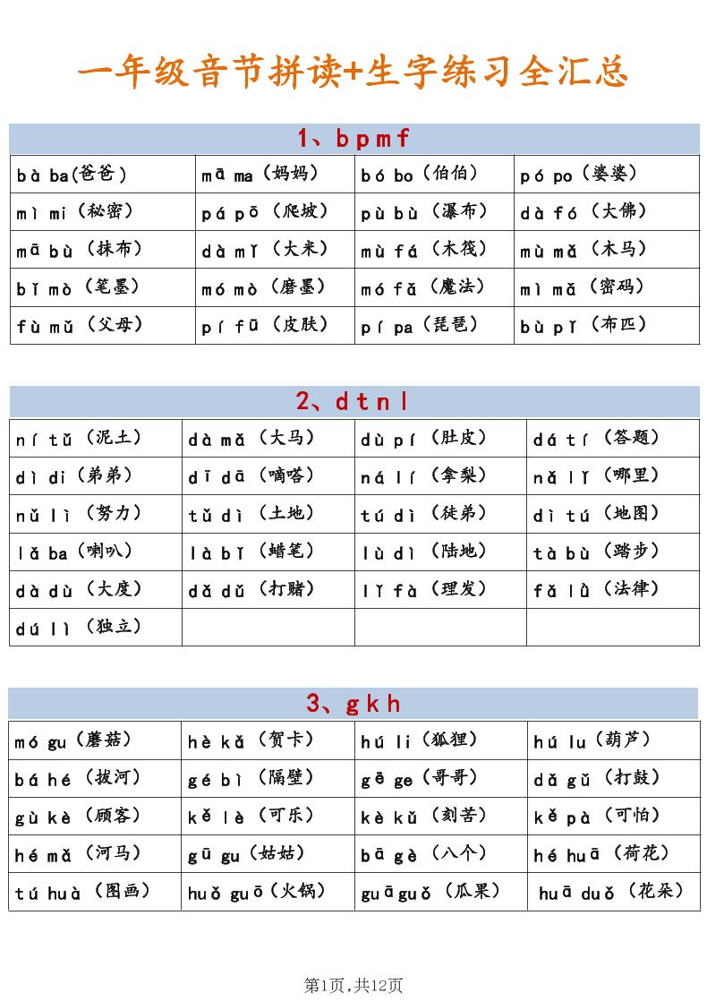 新一年级上语文（音节拼读+生字练习全汇总）-智享云联