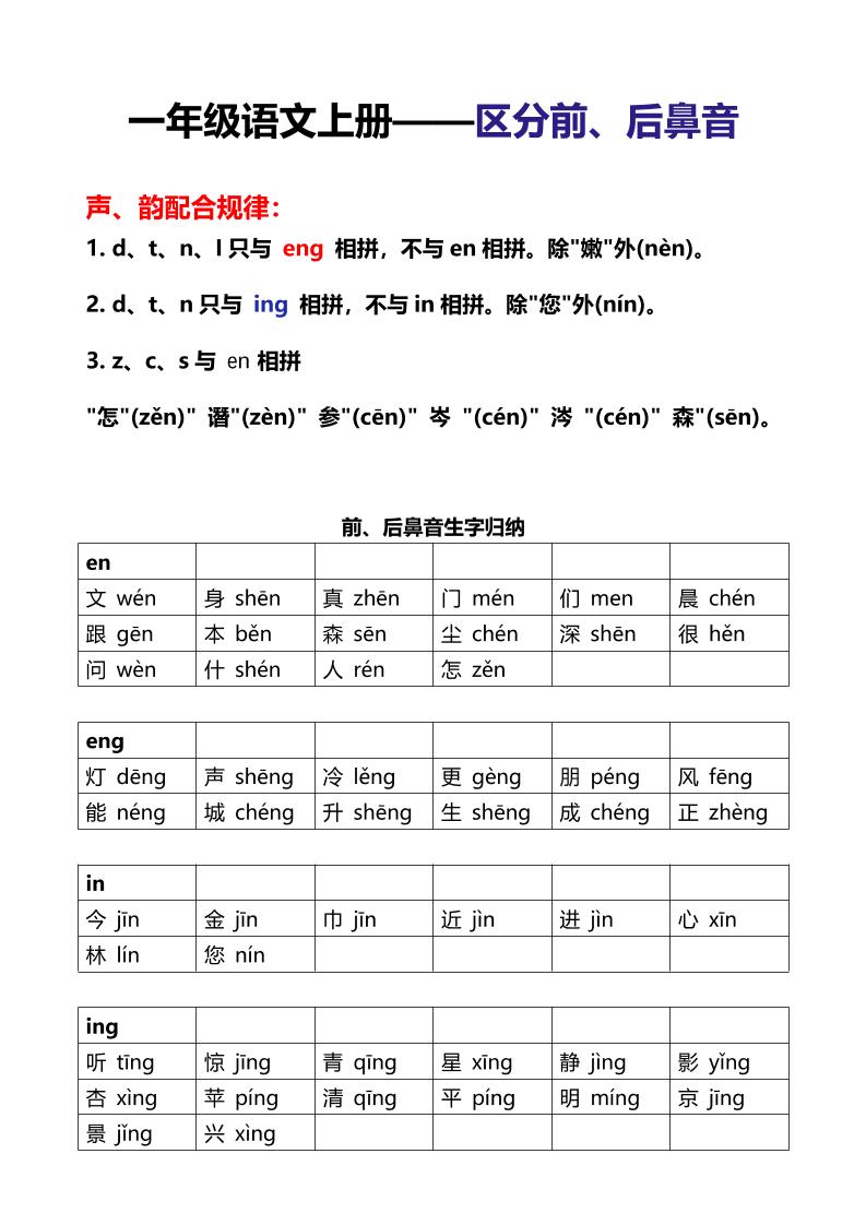 新一年级上语文区分前后鼻音专项-智享云联