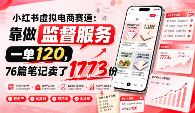 小红书虚拟电商赛道:靠做监督服务,一单120,76篇笔记卖了1773份-智享云联