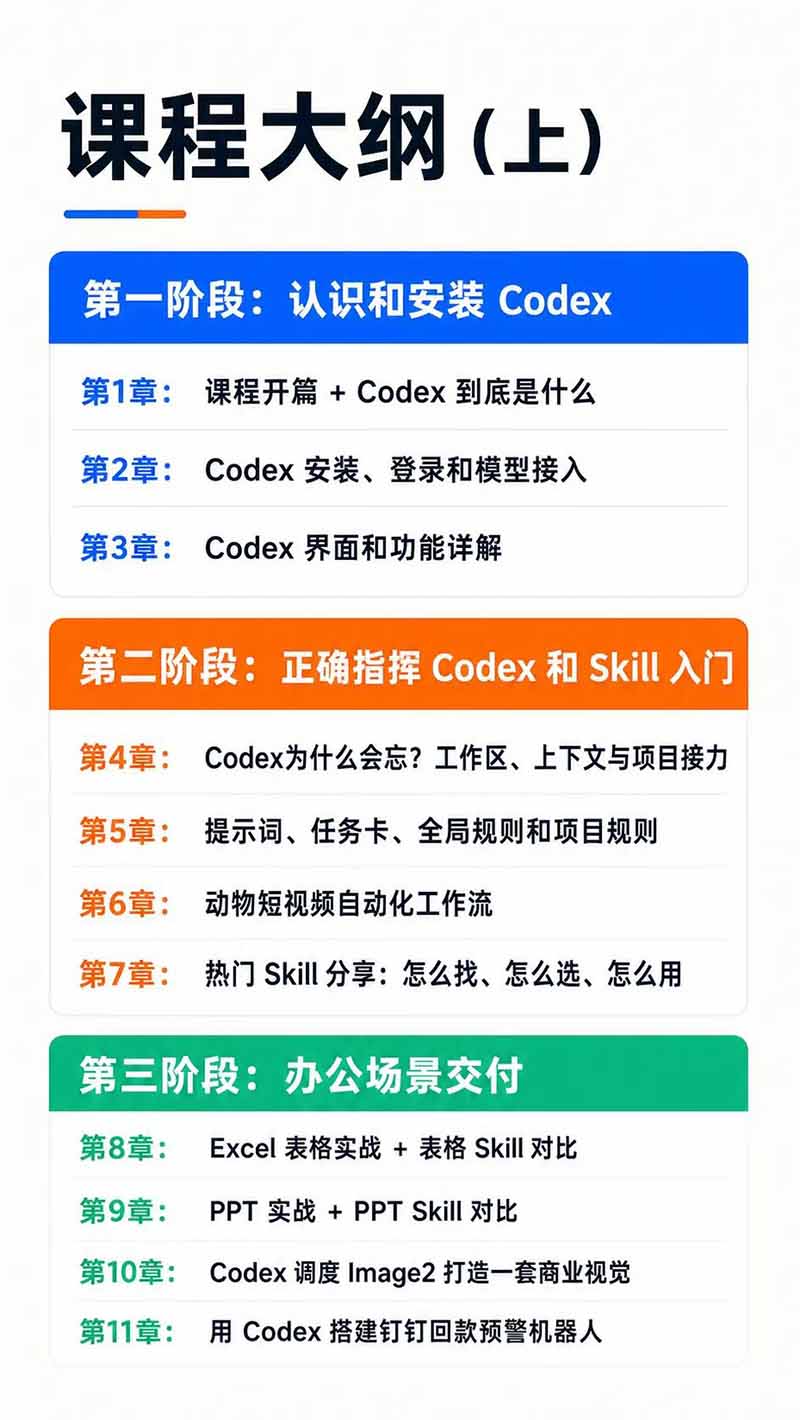 图片[3]-Codex AI实战应用营从工具到项目交付；五大阶段二十章内容案例实操为主线，系统掌握Codex全栈实战能力-智享云联