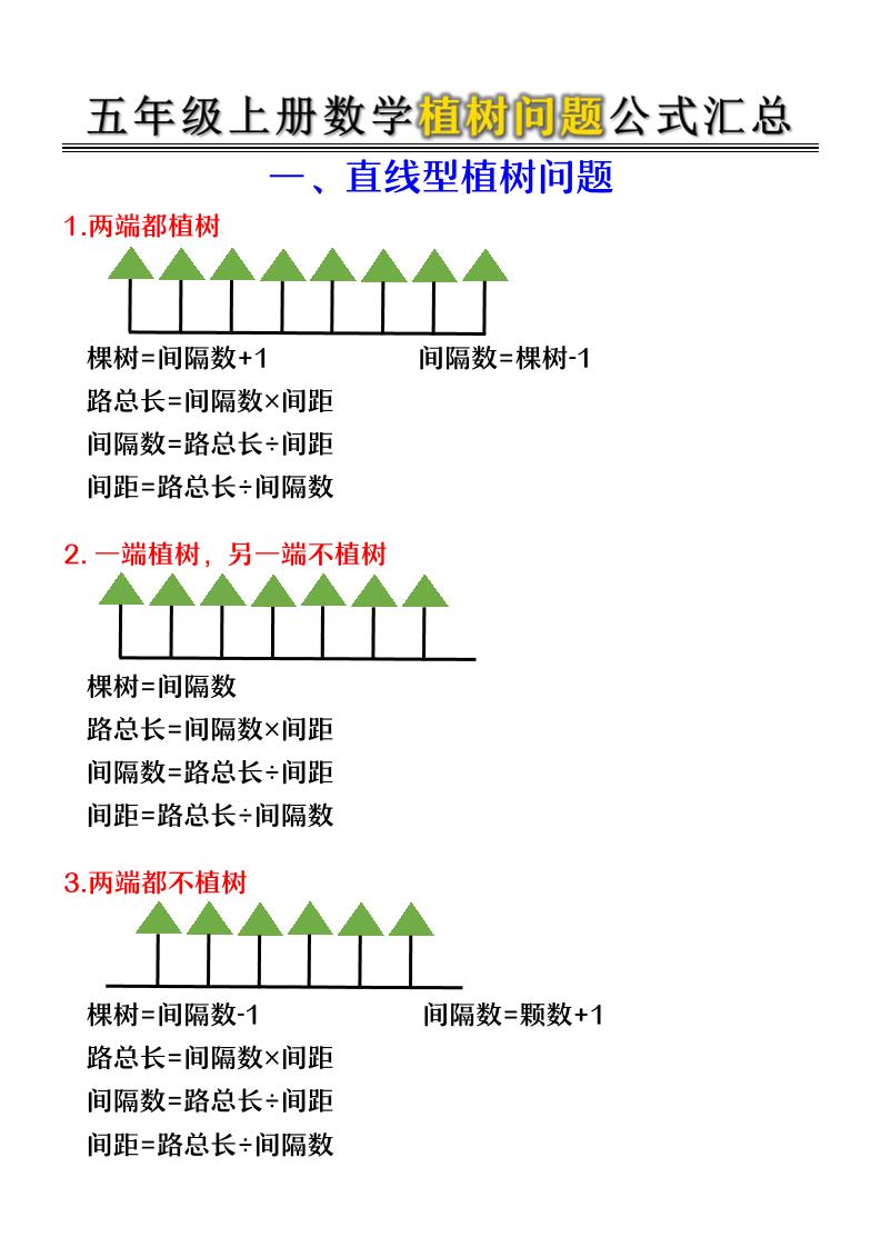 五年级上册数学植树问题公式汇总-智享云联
