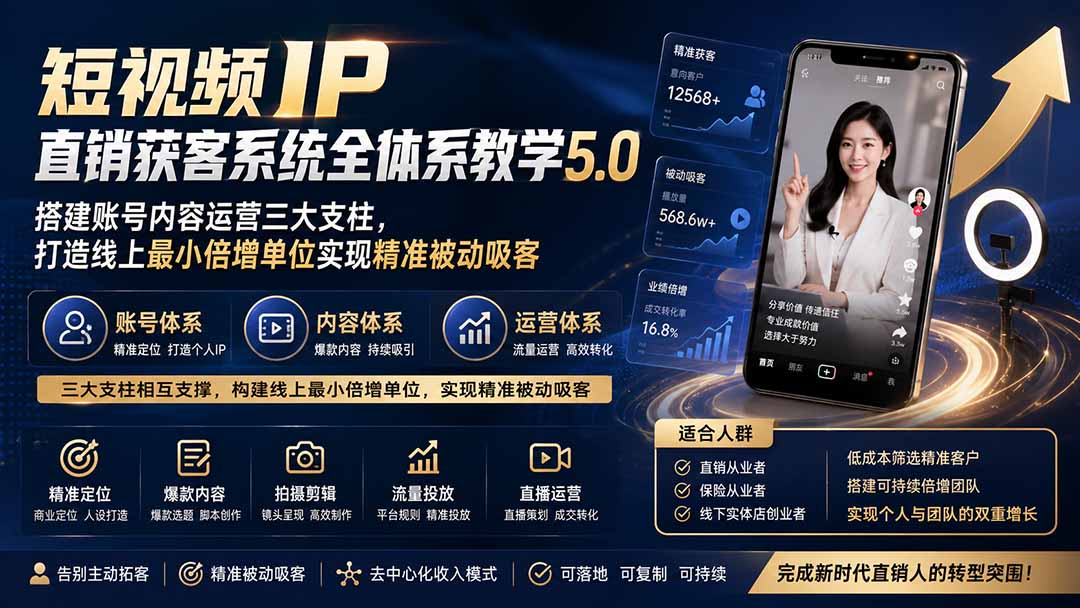短视频IP直销获客系统全体系教学5.0;搭建账号内容运营三大支柱,打造线上最小倍增单位实现精准被动吸客-智享云联