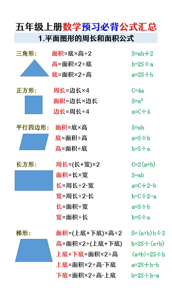 五年级上册数学预习必背公式汇总-智享云联
