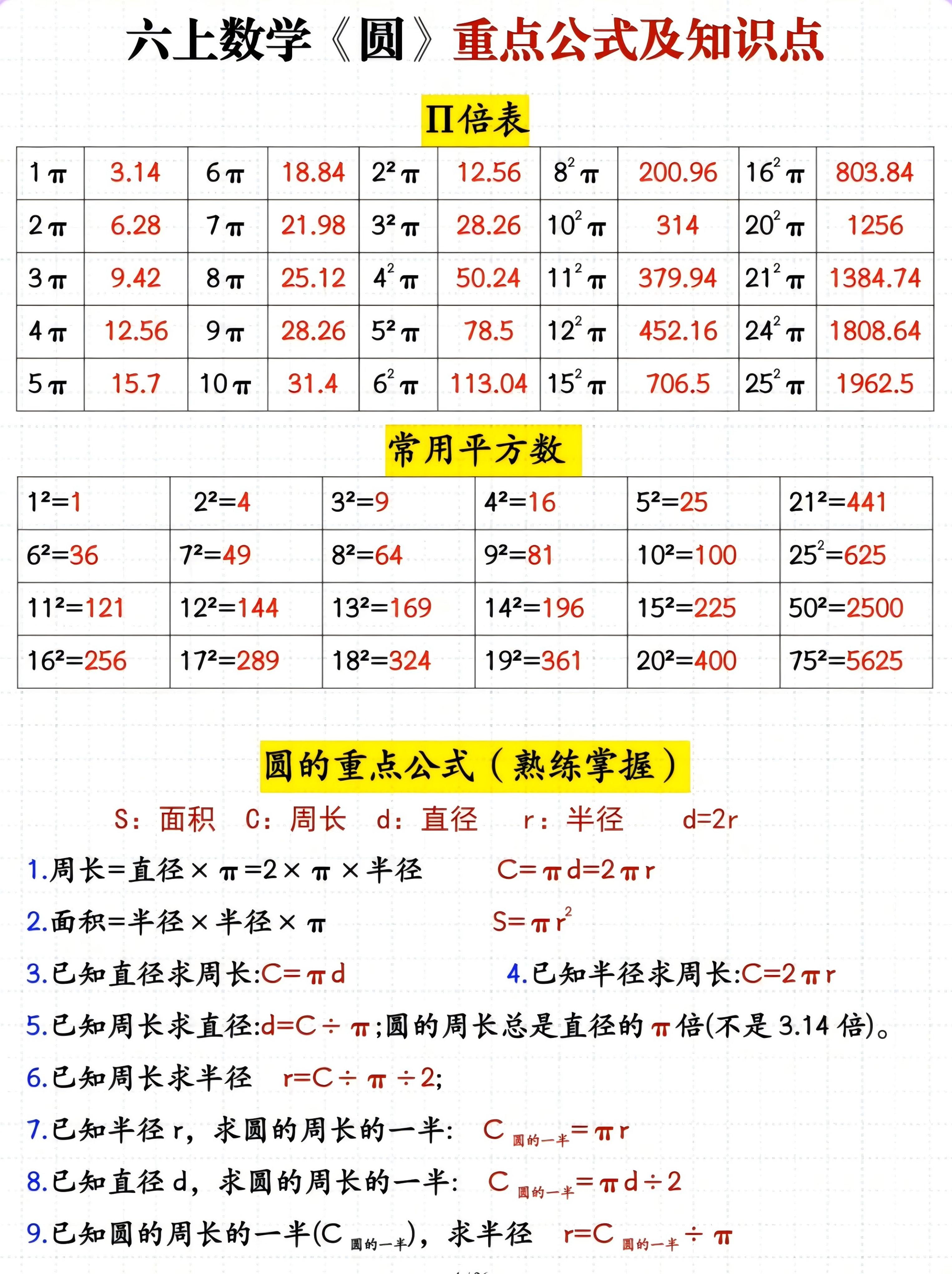 六年级上册数学圆重点公式及知识点-智享云联