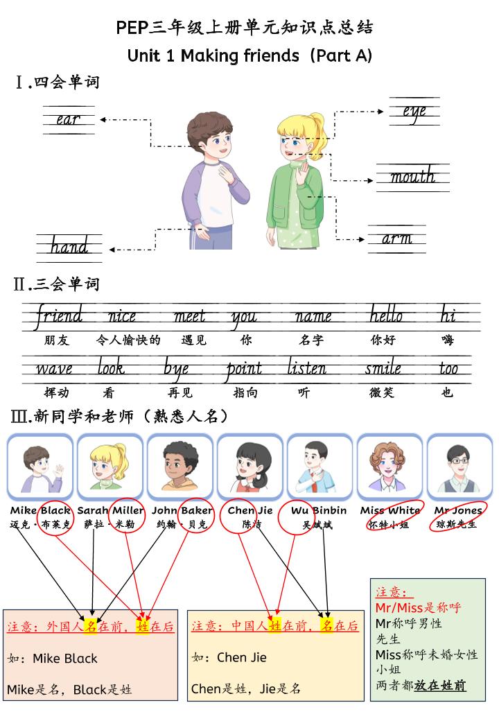 新三年级上册英语U1-U6单元知识点总结(人教PEP)30页-智享云联
