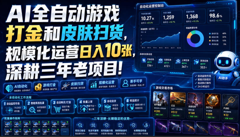 AI全自动游戏打金和皮肤扫货,规模化运营日入10张,深耕三年老项目!【揭秘】-智享云联