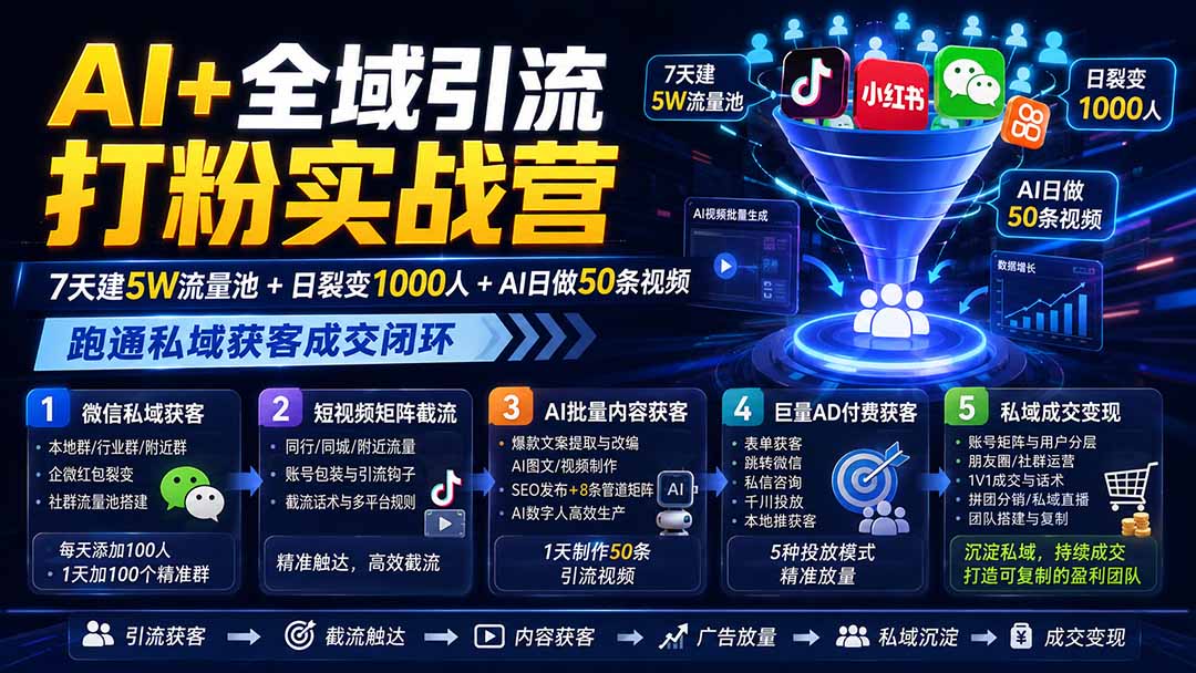 AI+全域引流打粉实战营：7天建5W流量池+日裂变1000人+AI日做50条视频，跑通私域获客成交闭环-智享云联
