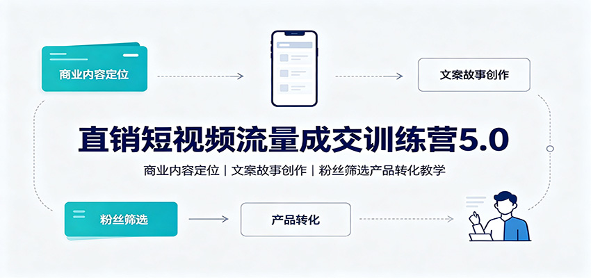 直销短视频流量成交训练营5.0:商业内容定位,文案故事创作,粉丝筛选产品转化教学-智享云联