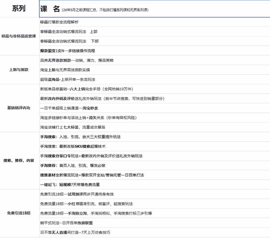 图片[1]-2026淘天开单秘籍PRO实战陪跑课程：全套落地运营玩法，一站式解决淘宝流量低、不出单难题(更新260823-智享云联