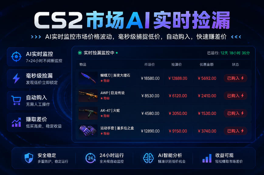 CS2市场AI实时捡漏」一部手机即可完成全部操作|数据支持任何形式验证」稳定运行多年，日入300+【揭秘】-智享云联