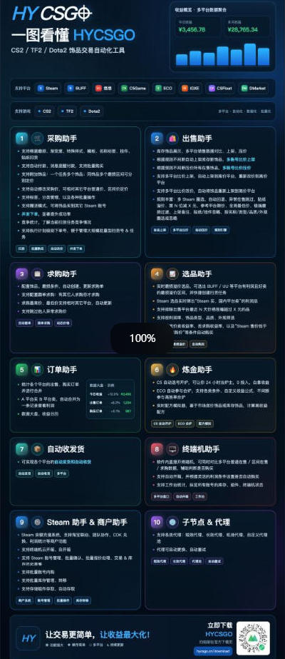 图片[2]-三款AI自动化游戏副业，日入千元，可批量矩阵操作适合新手小白！-智享云联