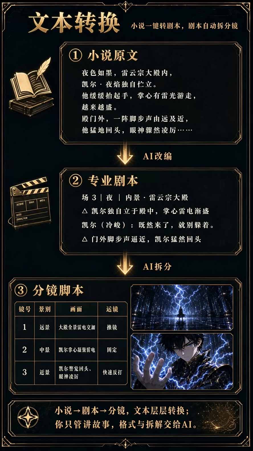 图片[5]-【无水印】2026AI漫剧创作与商业变现掘金营：打通选题→AI编剧→角色场景→自动分镜→视频生成→剪辑发布→运营变现-智享云联