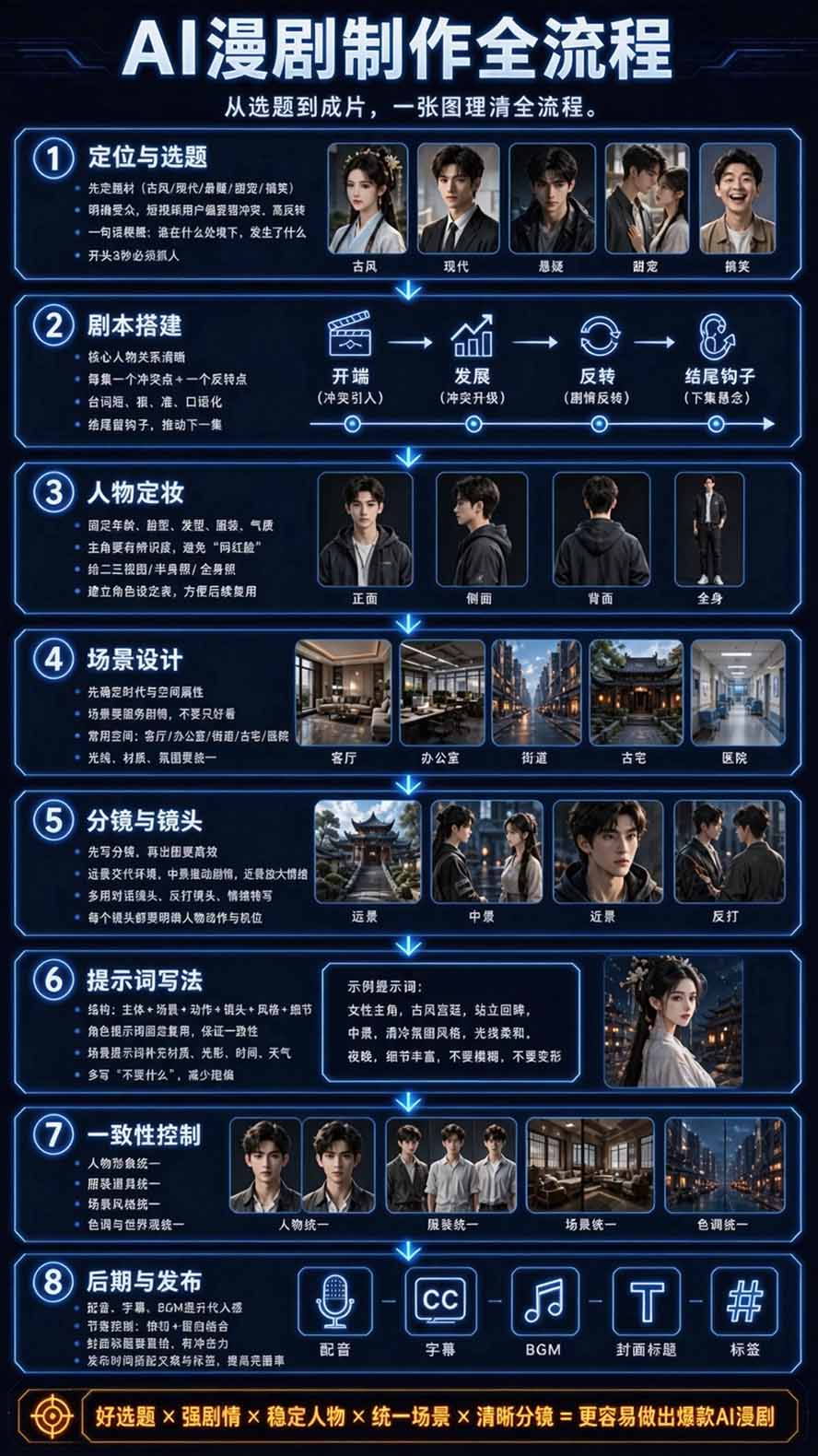 图片[4]-【无水印】2026AI漫剧创作与商业变现掘金营：打通选题→AI编剧→角色场景→自动分镜→视频生成→剪辑发布→运营变现-智享云联