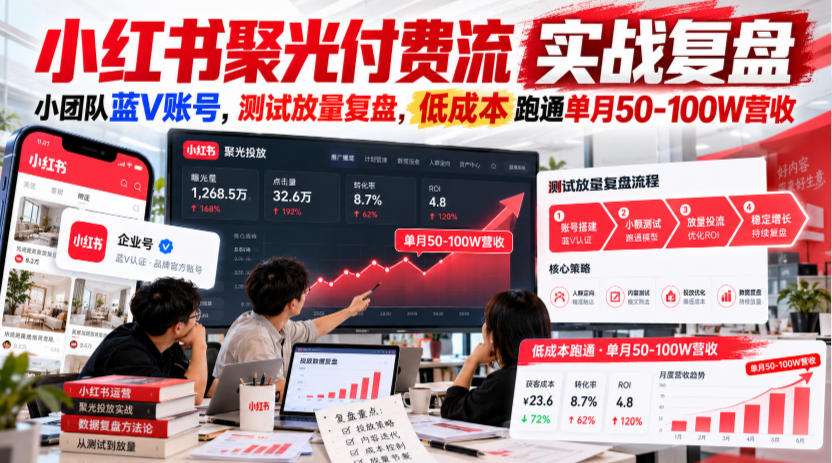 小红书聚光付费流实战复盘|小团队蓝V账号,测试放量复盘,低成本跑通单月50‑100W营收【文档】-智享云联