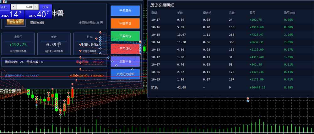 图片[3]-普通人也能玩转 AI 量化：不盯盘、不熬夜，一套智投 EA 让策略自动跑-智享云联